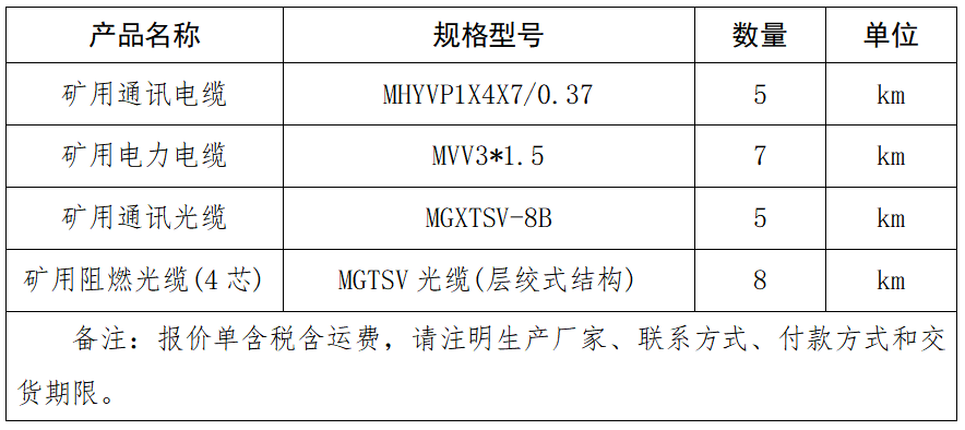 礦用通訊電纜、電力電纜、通訊光纜、阻燃光纜(4芯).png